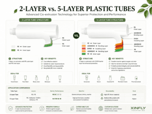 2-layer vs. 5-layer plastic tubes