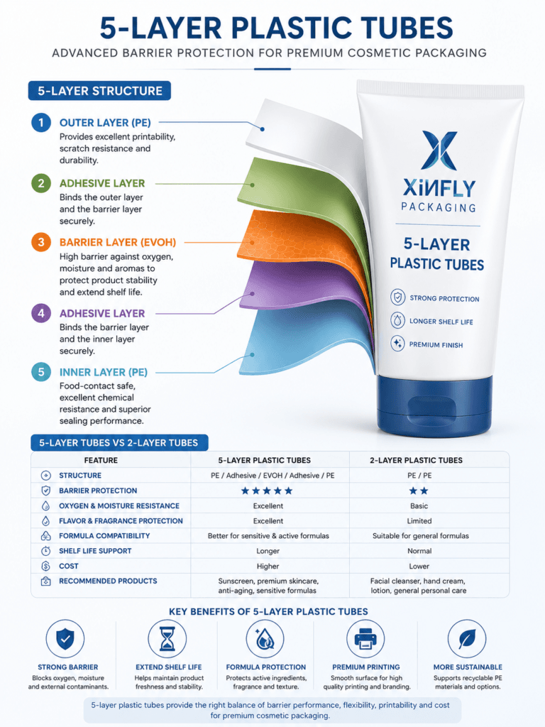 Comparing 2-layer and 5-layer plastic tubes for packaging needs 3 5-layer tubes
