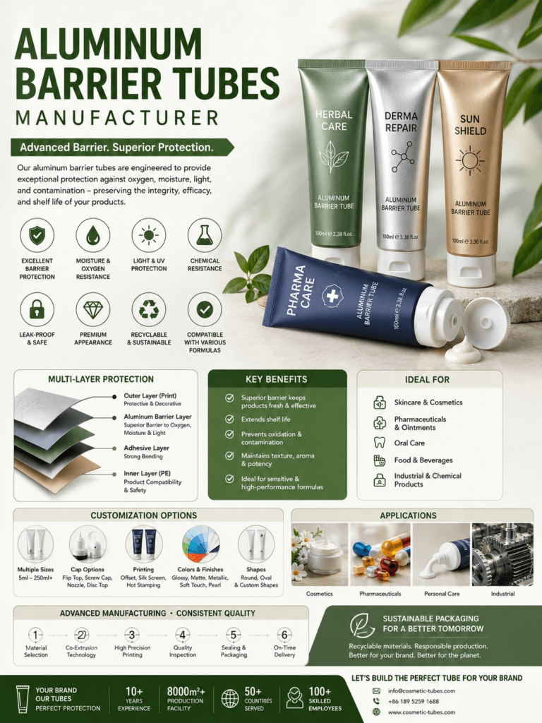 Aluminum Barrier Tubes Manufacturer