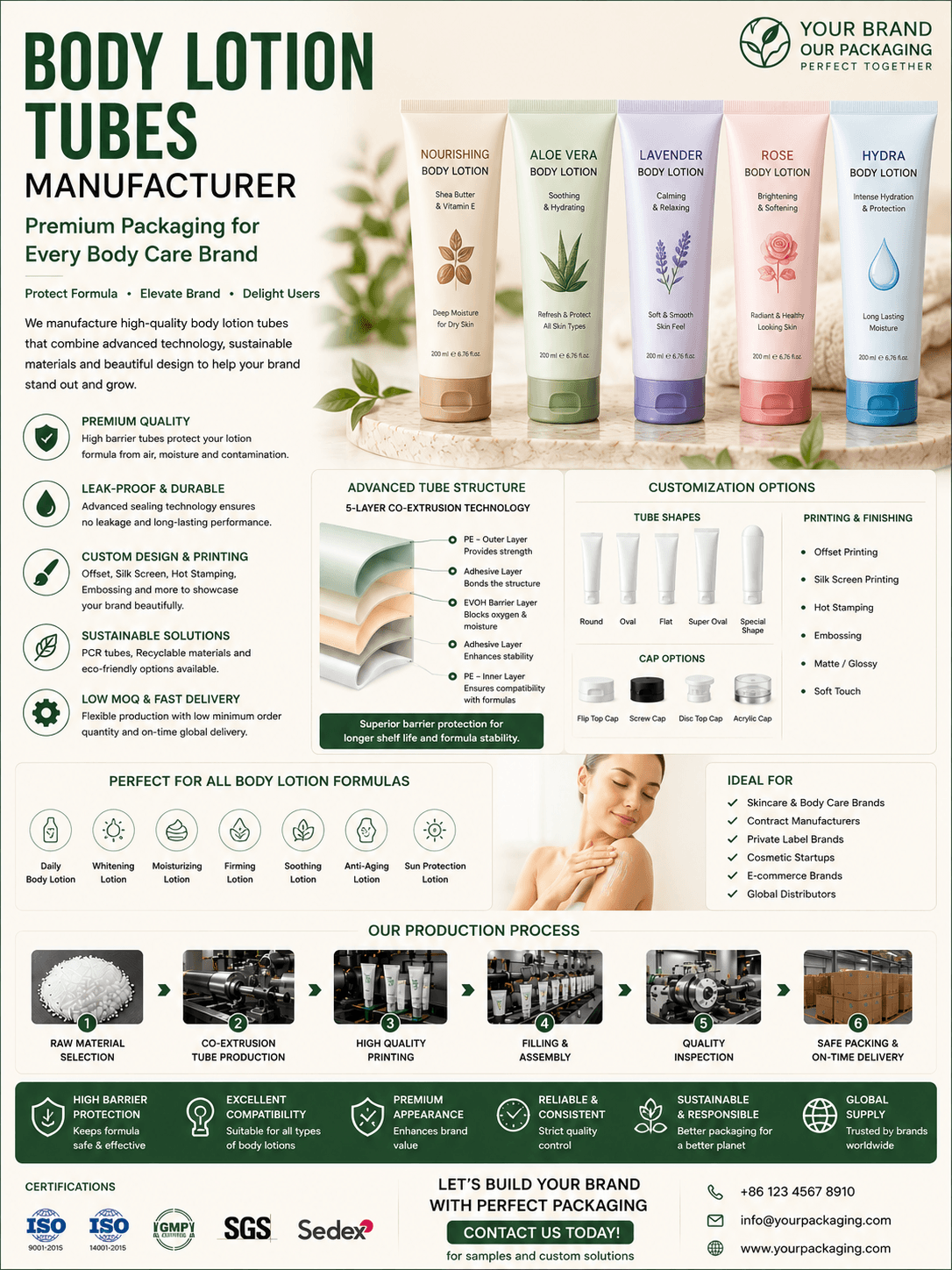 Body Lotion Tubes Manufacturer 1 Body lotion tubes manufacturer for skincare and personal care packaging