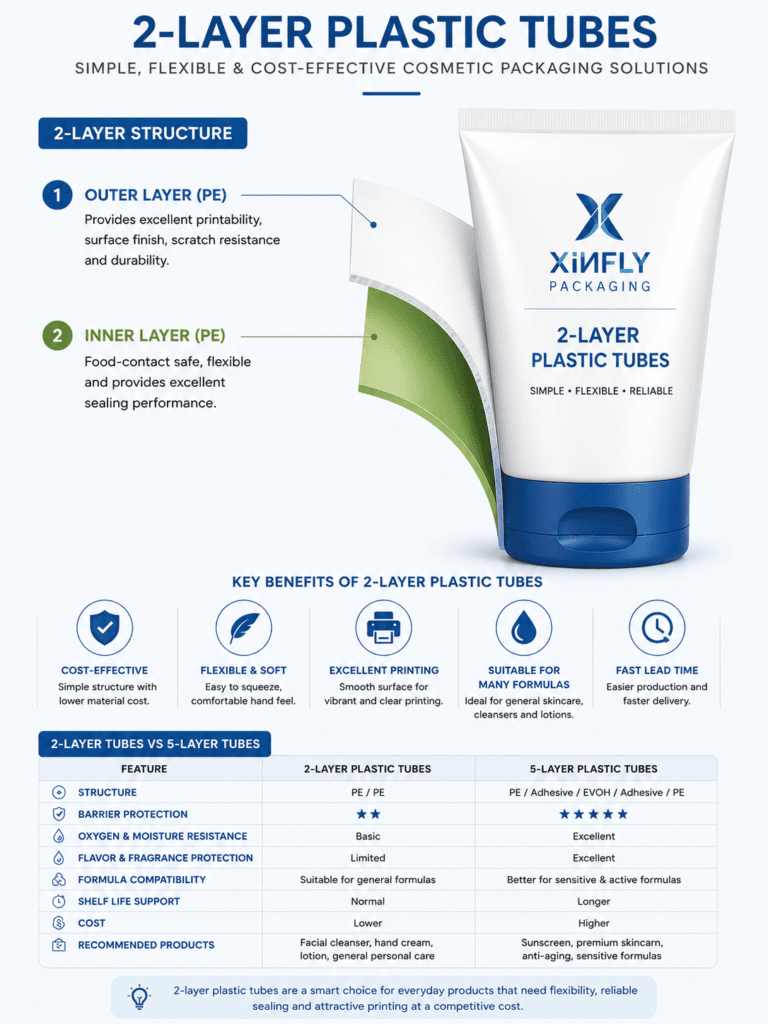 Comparing 2-layer and 5-layer plastic tubes for packaging needs 2 Custom 2-layer plastic tubes for cosmetic and personal care packaging