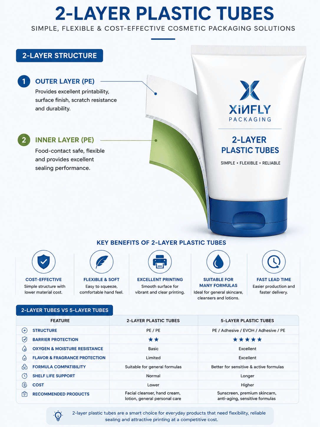 2-Layer Plastic Tubes 1 Custom 2-layer plastic tubes for cosmetic and personal care packaging