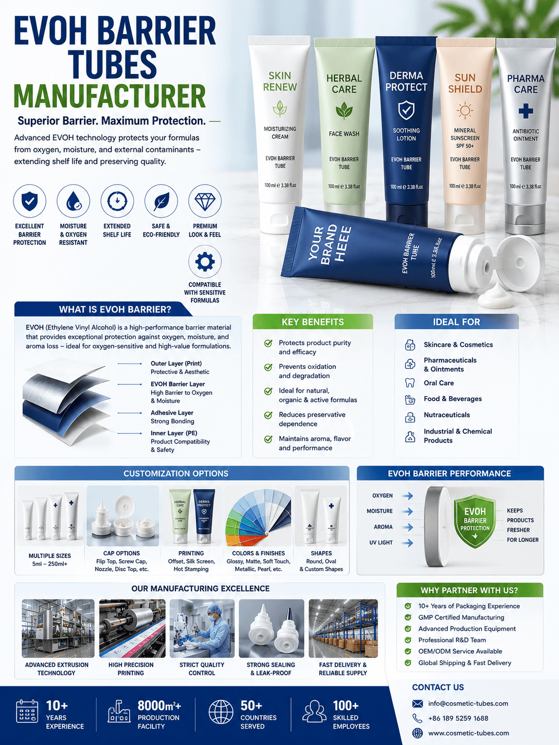 EVOH barrier tubes manufacturer for sunscreen active skincare SPF cosmetic packaging and multi-layer plastic tubes