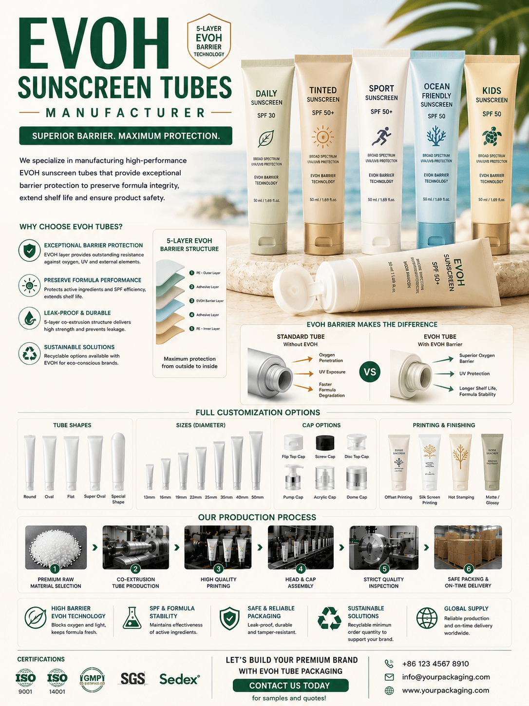 EVOH Sunscreen TubesΒ Manufacturer 1 EVOH sunscreen tubes manufacturer for high-barrier SPF packaging