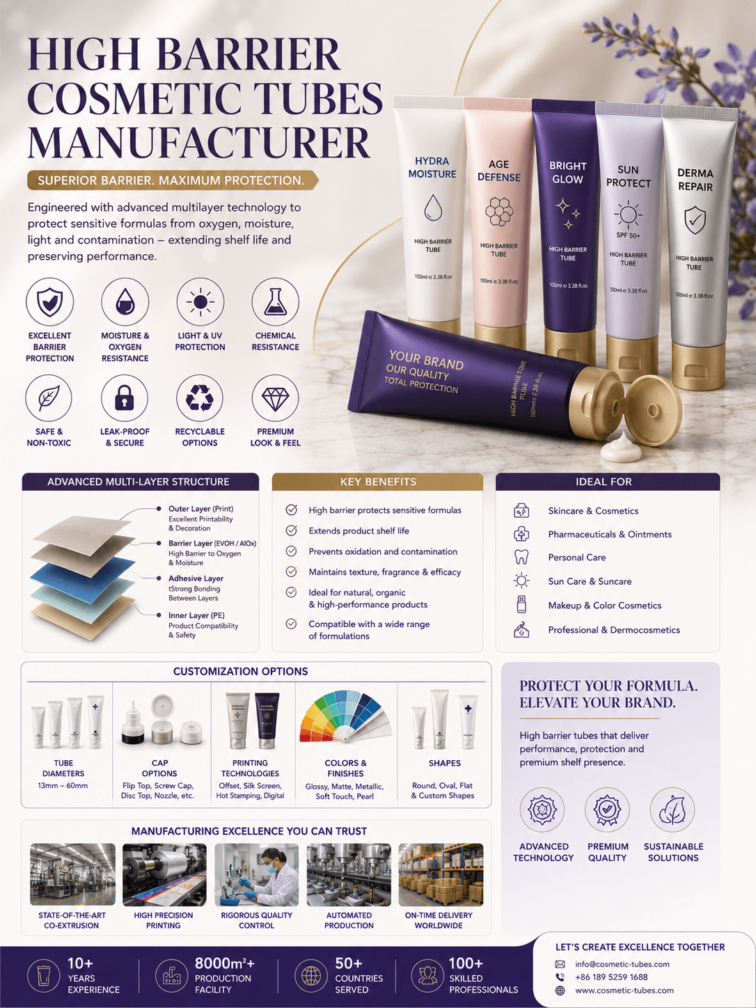 High Barrier Cosmetic TubesΒ Manufacturer 1 High barrier cosmetic tubes manufacturer for sunscreen active skincare toothpaste oral care and sensitive formula packaging
