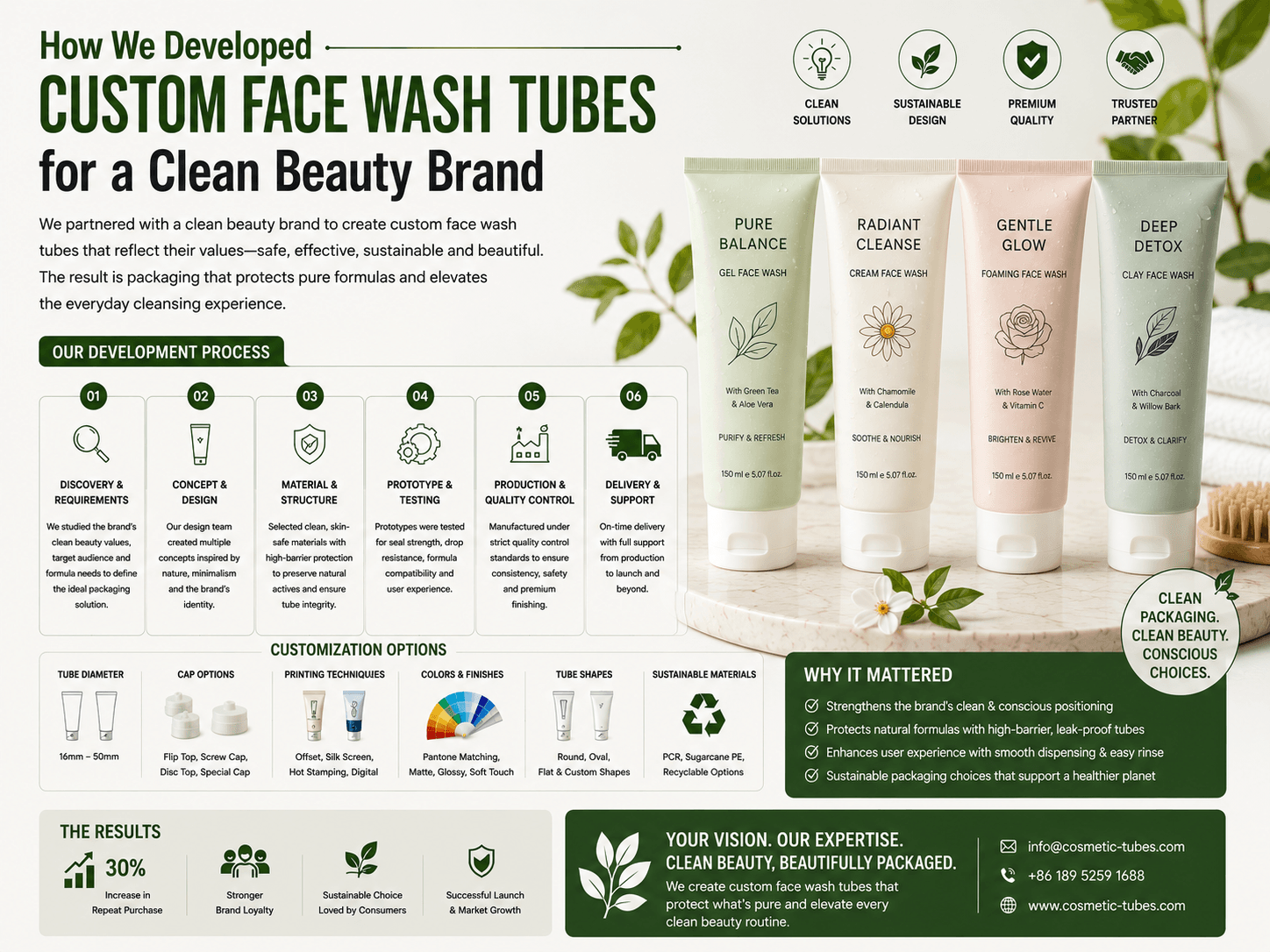 How We Developed Custom Face Wash Tubes for a Clean Beauty Brand 1 Custom Face Wash Tubes Project for Clean Beauty Brand