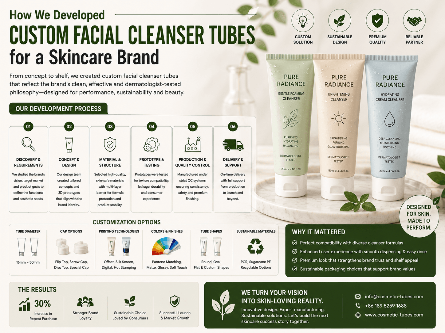 Custom Facial Cleanser Tubes Project for Skincare Brand