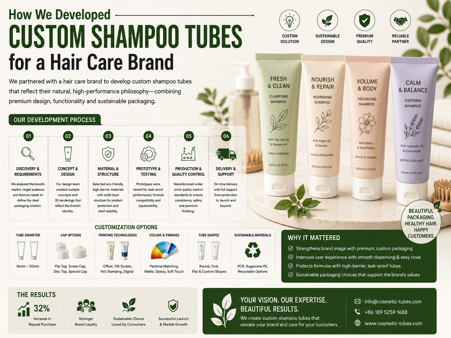How We Developed Custom Shampoo Tubes for a Hair Care Brand 1 Custom Shampoo Tubes Project for Hair Care Brand