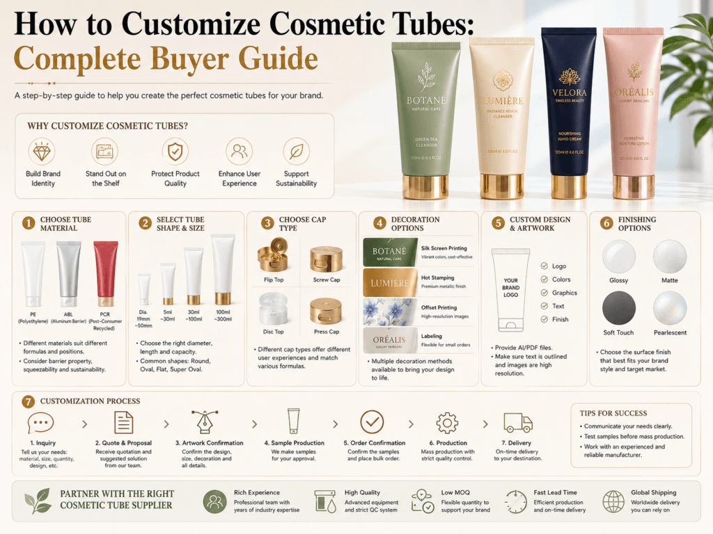 How to Customize Cosmetic Tubes: Complete Buyer Guide 1 How to Customize Cosmetic Tubes Complete Buyer Guide