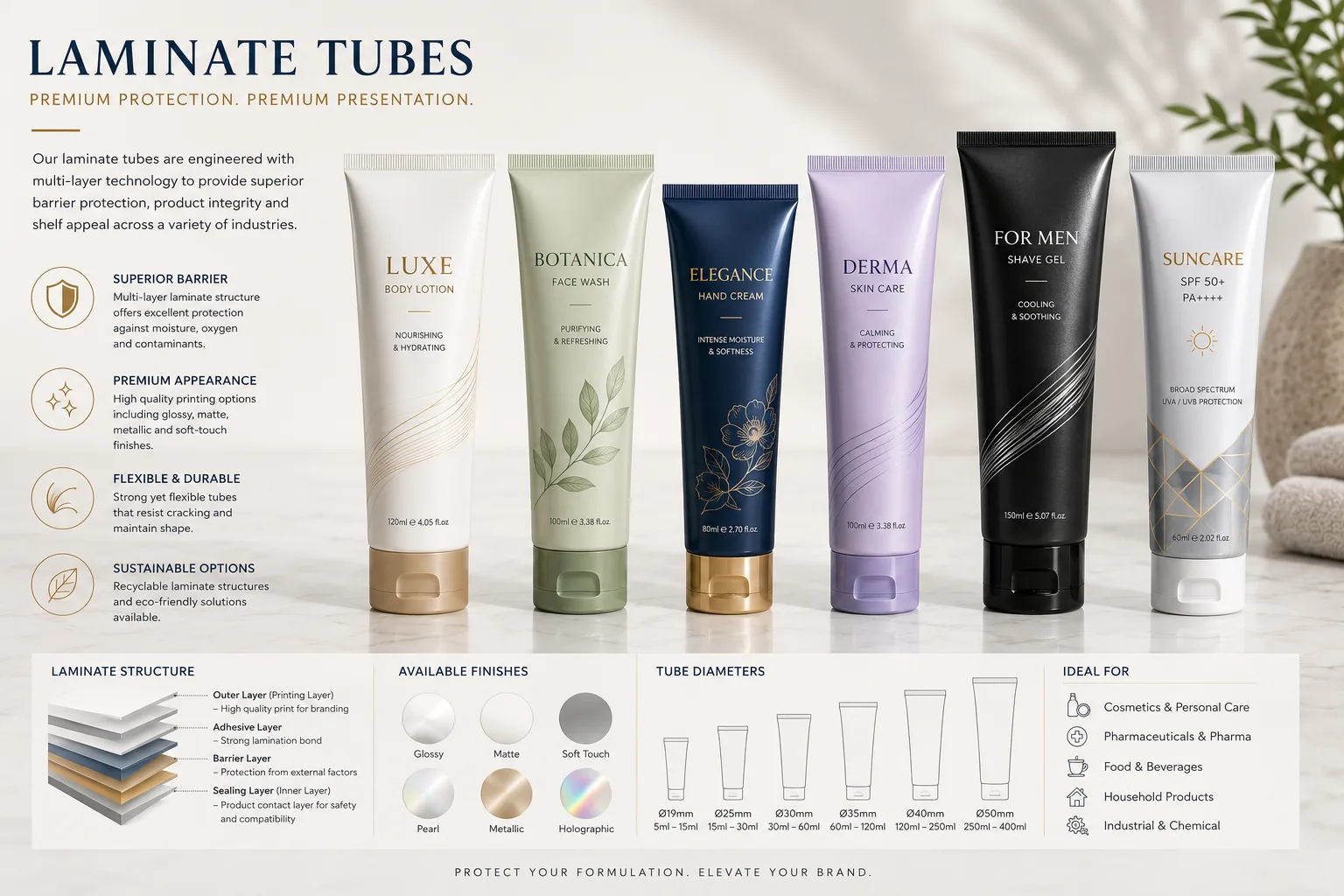 Laminate Tubes