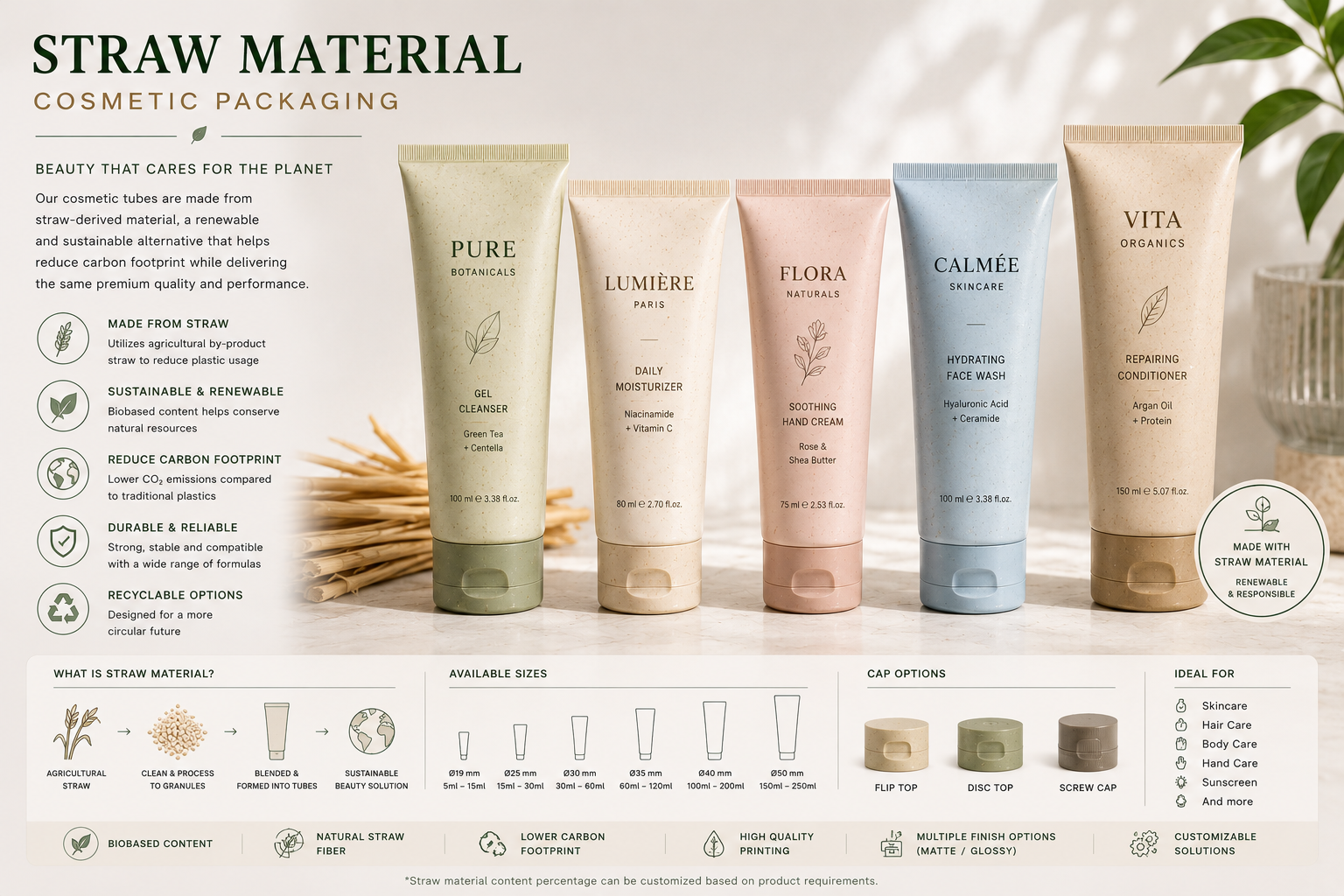 Home 26 Straw Material Cosmetic Tubes | Xinfly Packaging