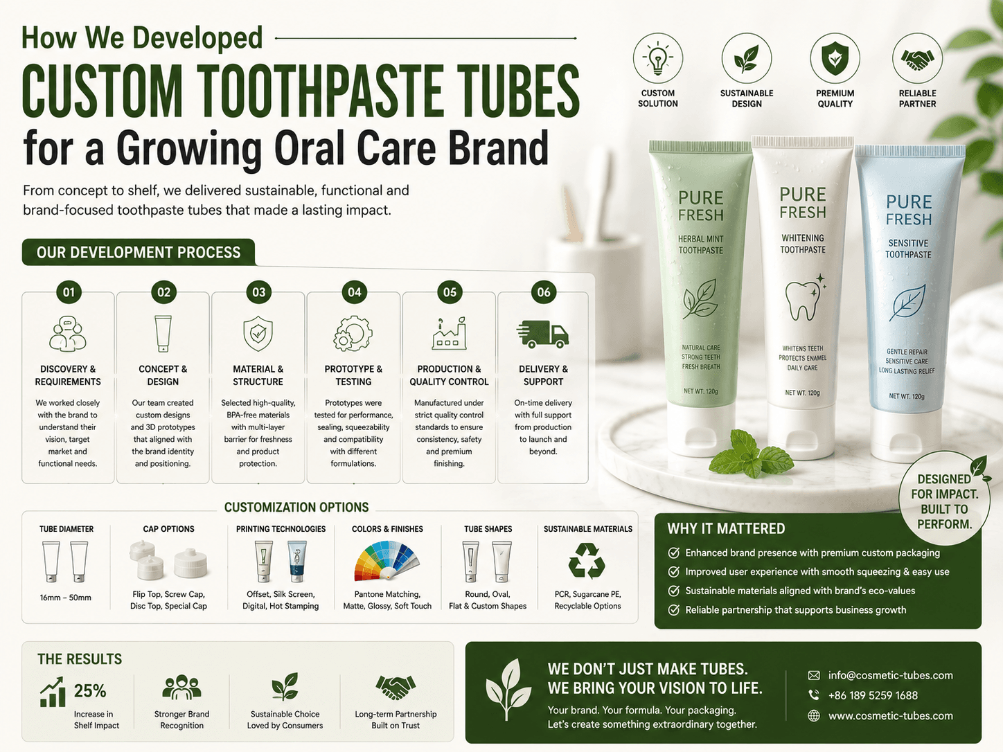 How We Developed Custom Toothpaste Tubes for a Growing Oral Care Brand 1 Custom Toothpaste Tube Packaging Project for Oral Care Brand