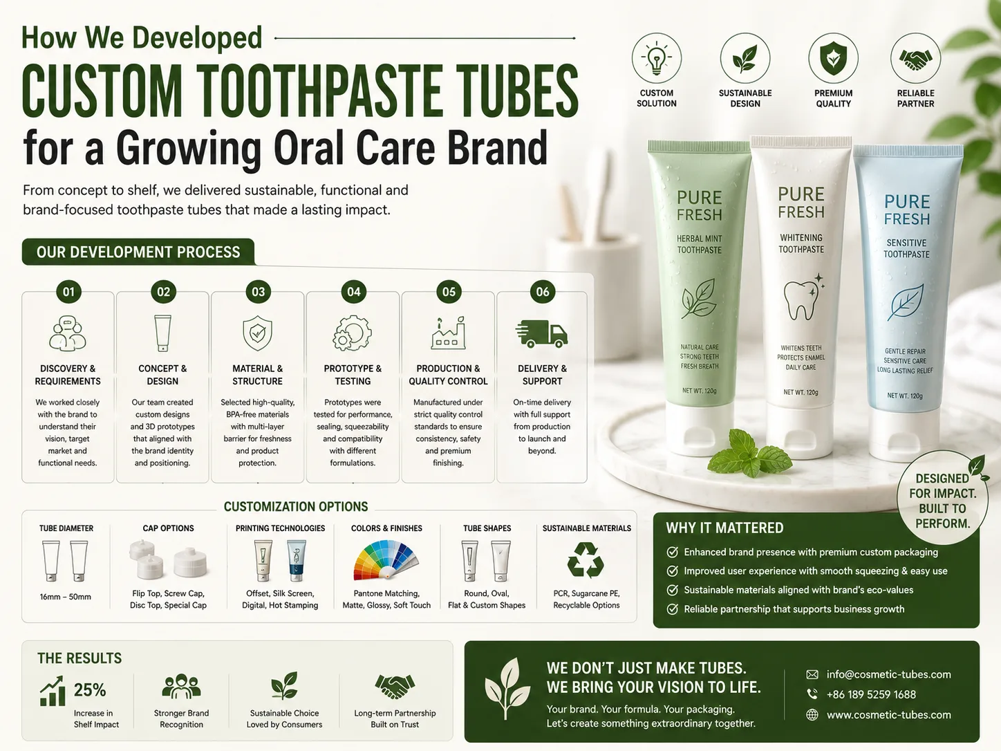 How We Developed Custom Toothpaste Tubes for a Growing Oral Care Brand 1 Custom Toothpaste Tube Packaging Project for Oral Care Brand