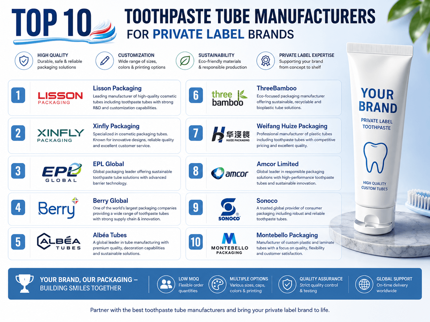Label Toothpaste Uk Top 10 Toothpaste Tube Manufacturers for Private Label