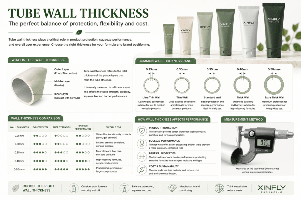 How to Choose Tube Capacity, Diameter, Length and Thickness for Your Cosmetic Packaging 3 Tube Wall Thickness