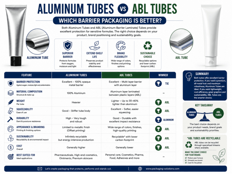 Aluminum Tubes vs ABL Tubes: Which Barrier Packaging Is Better? 3 Aluminum Tubes vs ABL Tubes