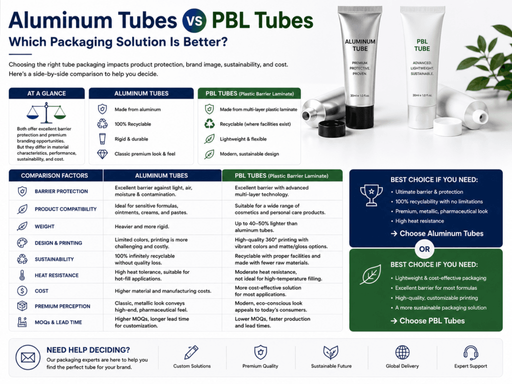 Aluminum Tubes vs PBL Tubes: Which Packaging Solution Is Better? 7 Aluminum Tubes vs PBL Tubes