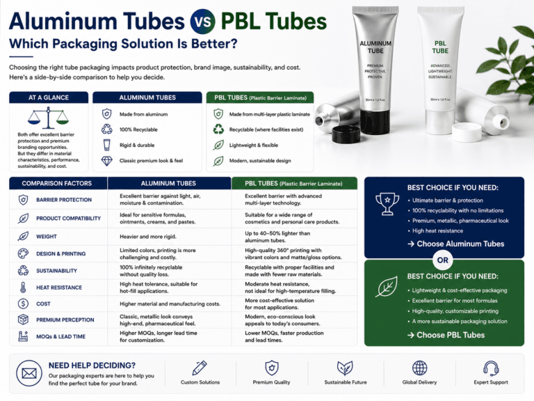 Aluminum Tubes vs PBL Tubes: Which Packaging Solution Is Better? 1 Aluminum Tubes vs PBL Tubes