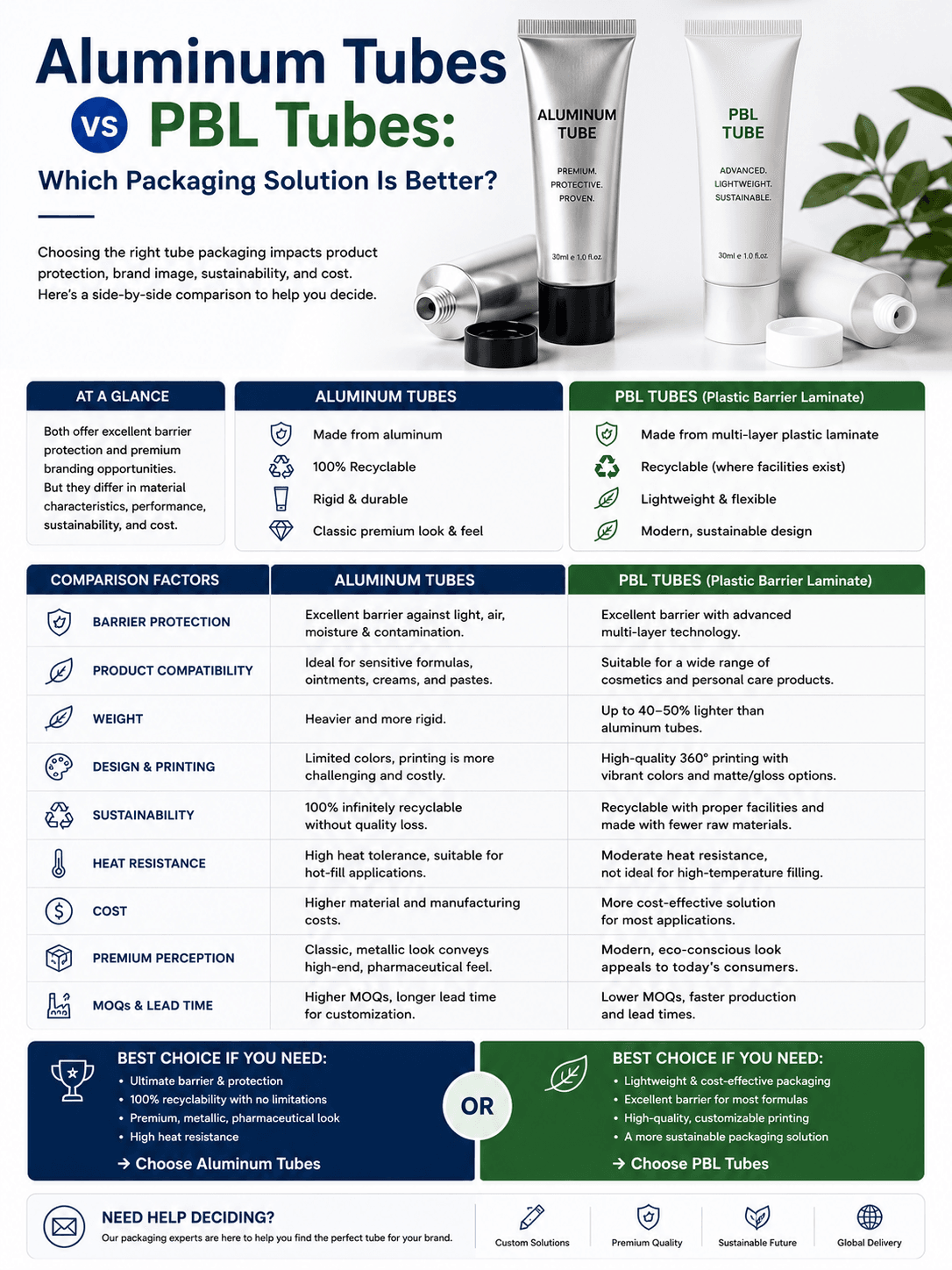 Aluminum Tubes vs PBL Tubes: Which Packaging Solution Is Better? 1 Aluminum Tubes vs PBL Tubes packaging comparison by Xinfly Packaging