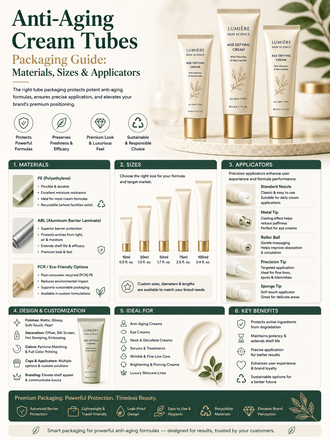 Anti-Aging Cream Tubes Packaging Guide: Materials, Sizes & Applicators 1 Anti Aging Cream Tubes Packaging Guide Materials Sizes Applicators