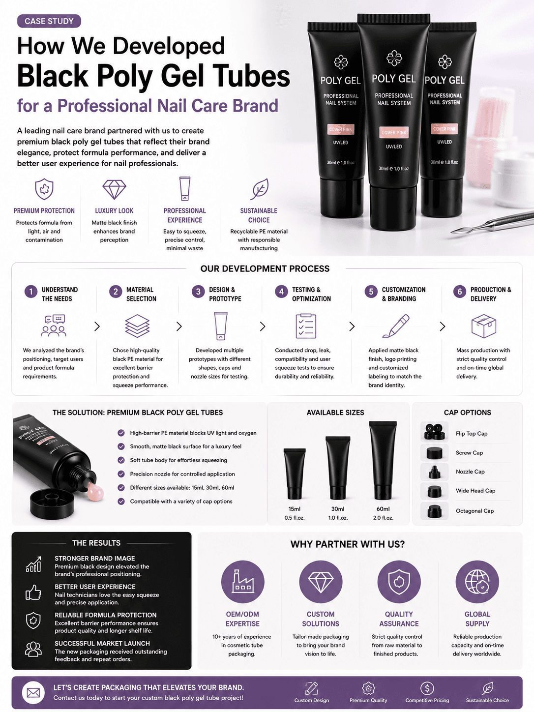 Black Poly Gel Tubes Packaging Project for Professional Nail Care Brand