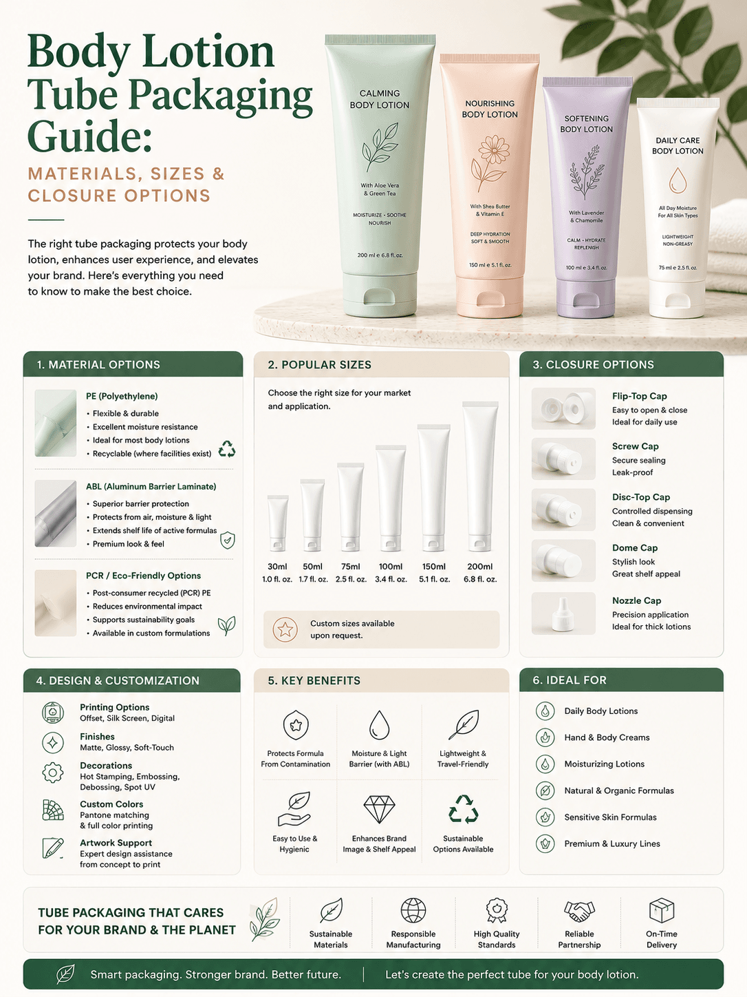 Body Lotion Tube Packaging Guide Materials Sizes Closure Options
