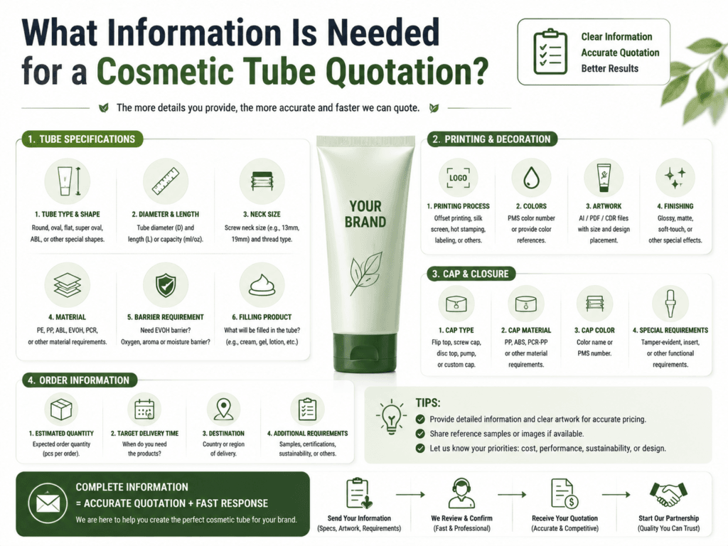What Information Is Needed for a Cosmetic Tube Quotation?