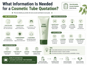 What Information Is Needed for a Cosmetic Tube Quotation?