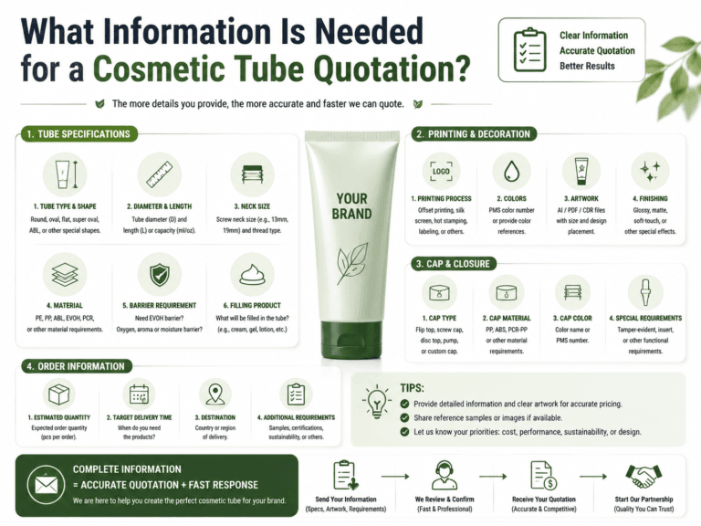 What Information Is Needed for a Cosmetic Tube Quotation?