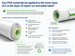Can PCR materials be applied to the inner layer of a multi-layer (5-layer) co-extruded tube