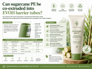 Can sugarcane PE be co-extruded into EVOH barrier tubes?