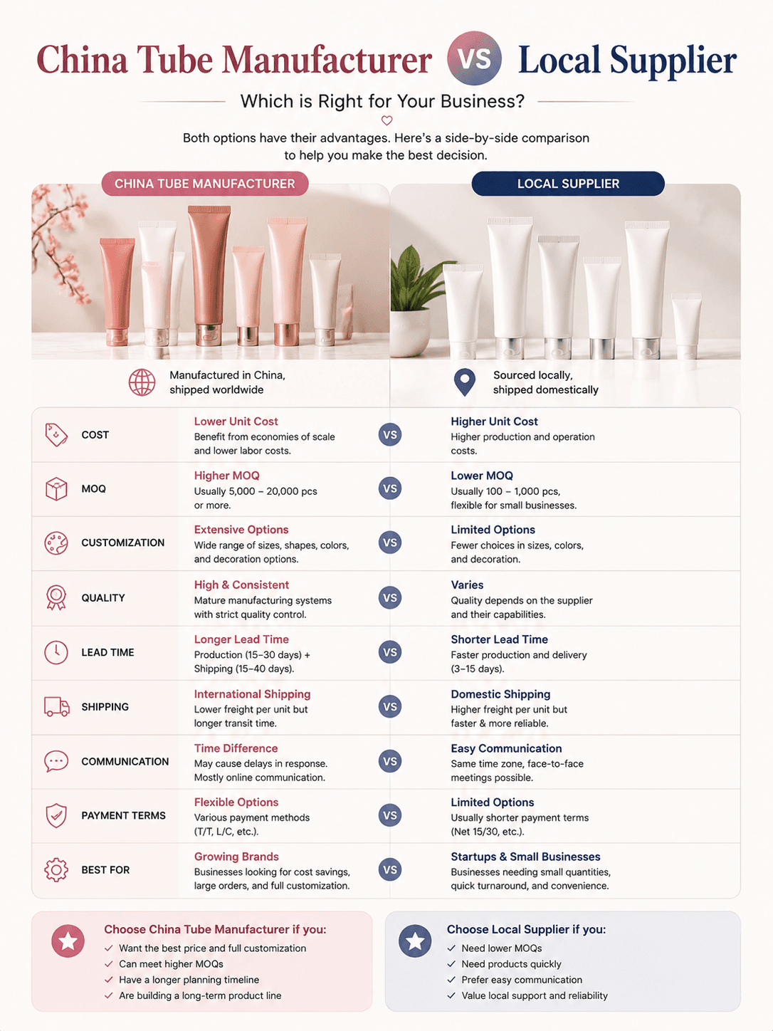 Factory Direct vs Trading Company: Which One Is Better for Cosmetic Tubes Procurement? 1 Factory vs trading company cosmetic tube sourcing China