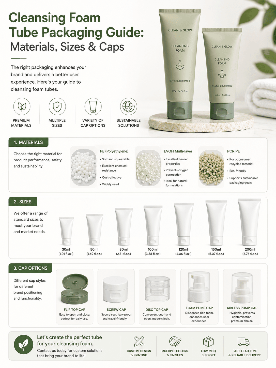 Cleansing Foam Tube Packaging Guide Materials Sizes Caps
