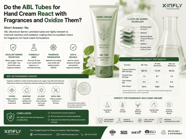 Do the ABL tubes for hand cream react with fragrances and oxidate them