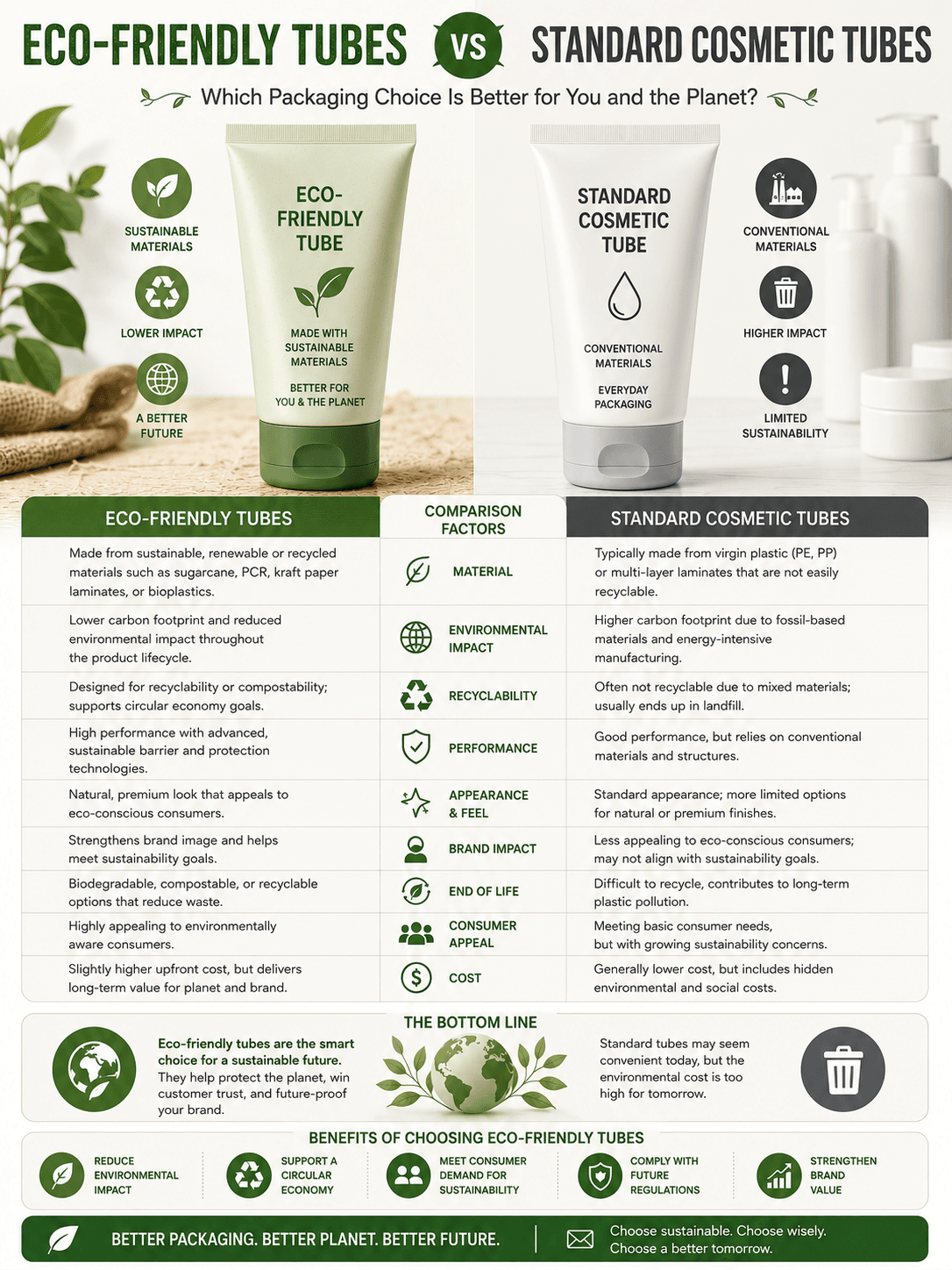 Eco-Friendly Tubes vs Standard Cosmetic Tubes:Which Packaging Solution Is Better? 1 Eco-Friendly Tubes vs Standard Cosmetic Tubes comparison by Xinfly Packaging