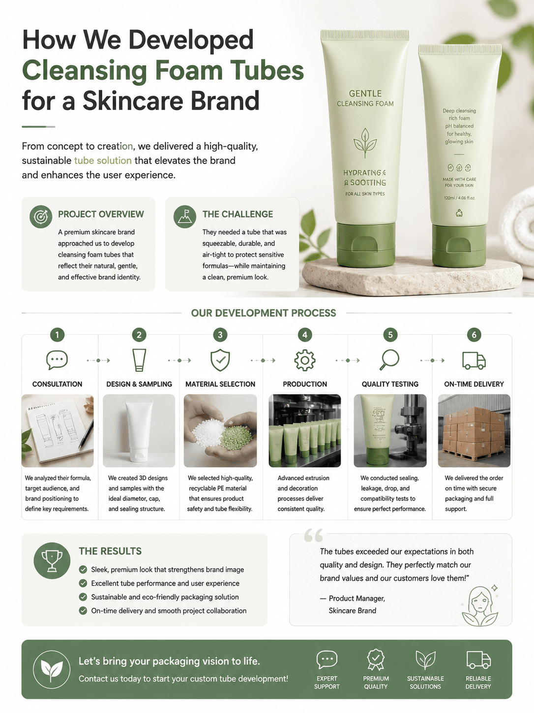 Cleansing Foam Tubes Packaging Project for Skincare Brand