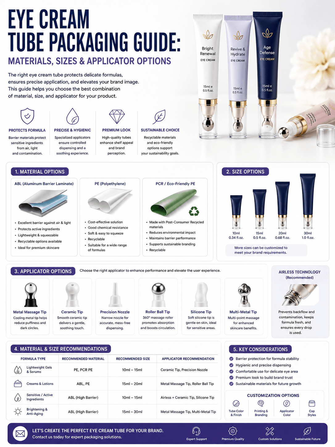 Eye Cream Tube Packaging Guide: Materials, Sizes & Applicator Options 1 Eye Cream Tube Packaging Guide Materials Sizes Applicator Options