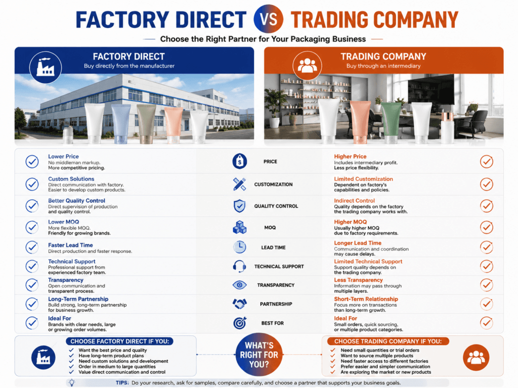 Factory Direct vs Trading Company cosmetic tubes