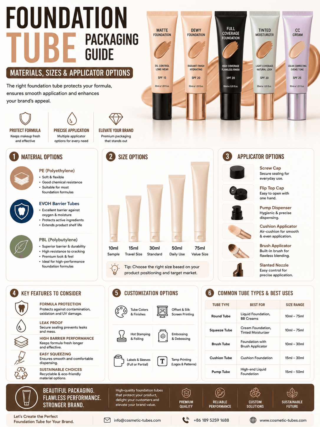 Foundation Tube Packaging Guide: Materials, Sizes & Applicator Options 1 Foundation Tube Packaging Guide Materials Sizes Applicator Options
