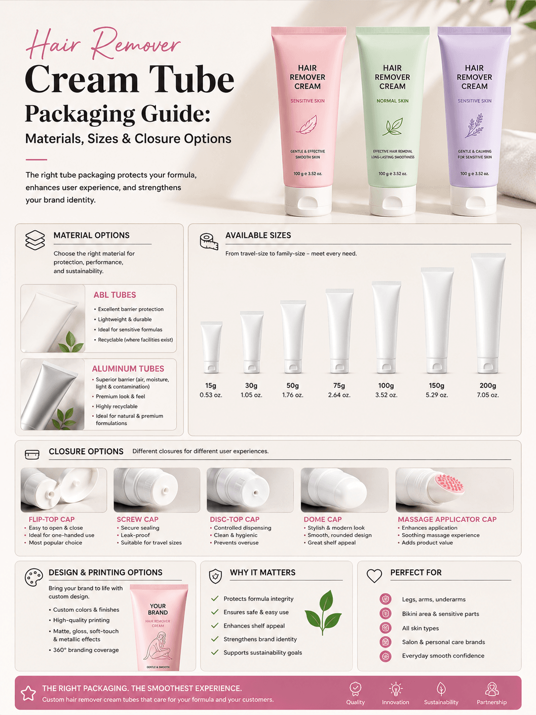 Hair Remover Cream Tube Packaging Guide Materials Sizes Closure Options