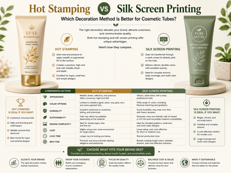 Hot Stamping vs Silk Screen Printing: Which Decoration Method Is Better for Cosmetic Tubes? 5 Hot Stamping vs Silk Screen Printing
