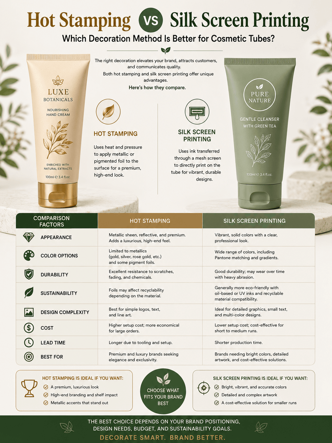Hot Stamping vs Silk Screen Printing: Which Decoration Method Is Better for Cosmetic Tubes? 1 Hot Stamping vs Silk Screen Printing cosmetic tube decoration comparison by Xinfly Packaging