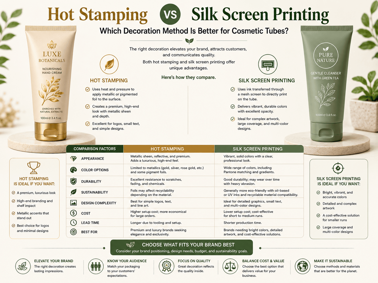 Hot Stamping vs Silk Screen Printing | Xinfly Packaging Tube