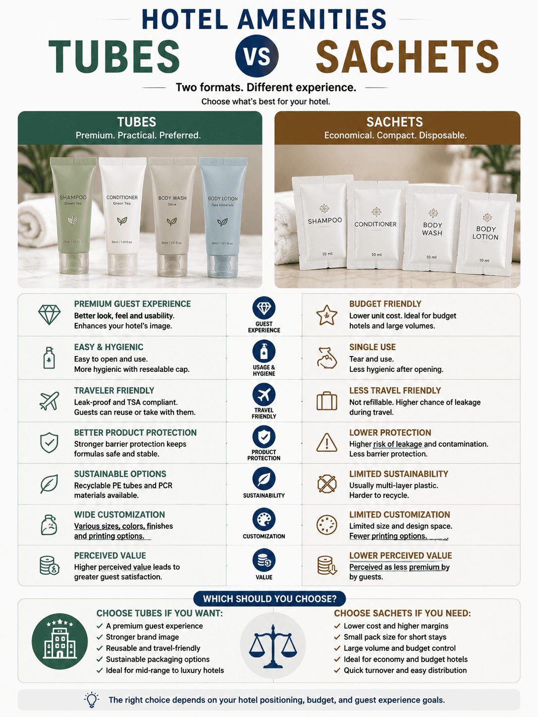Hotel Amenities Tubes vs Sachets: Which Packaging Is Better for Hospitality Brands? 1 Hotel Amenities Tubes vs Sachets