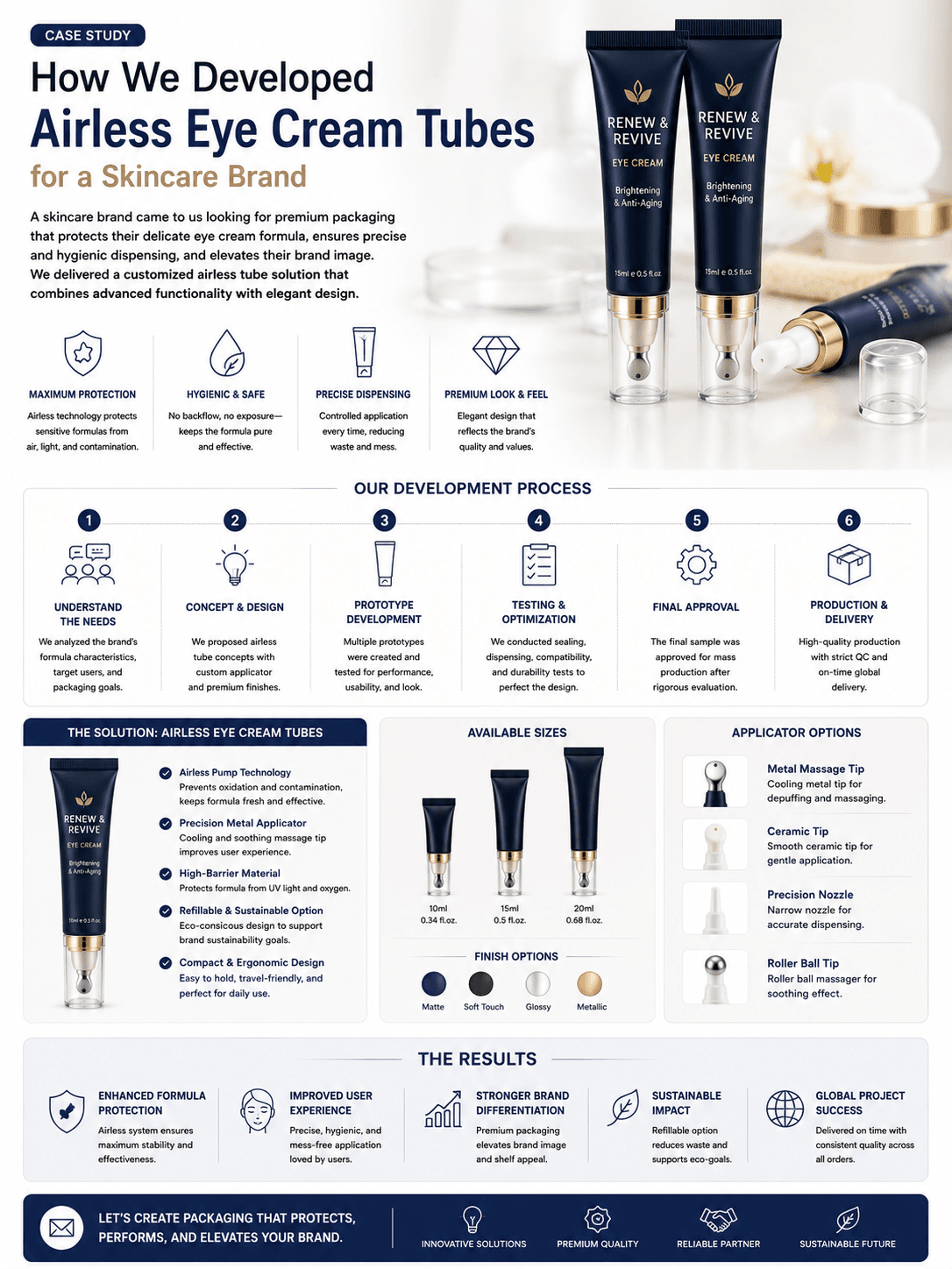 How We Developed Custom Eye Cream Tubes for a Premium Skincare Brand 1 Airless Eye Cream Tubes Packaging Project for Premium Skincare Brand
