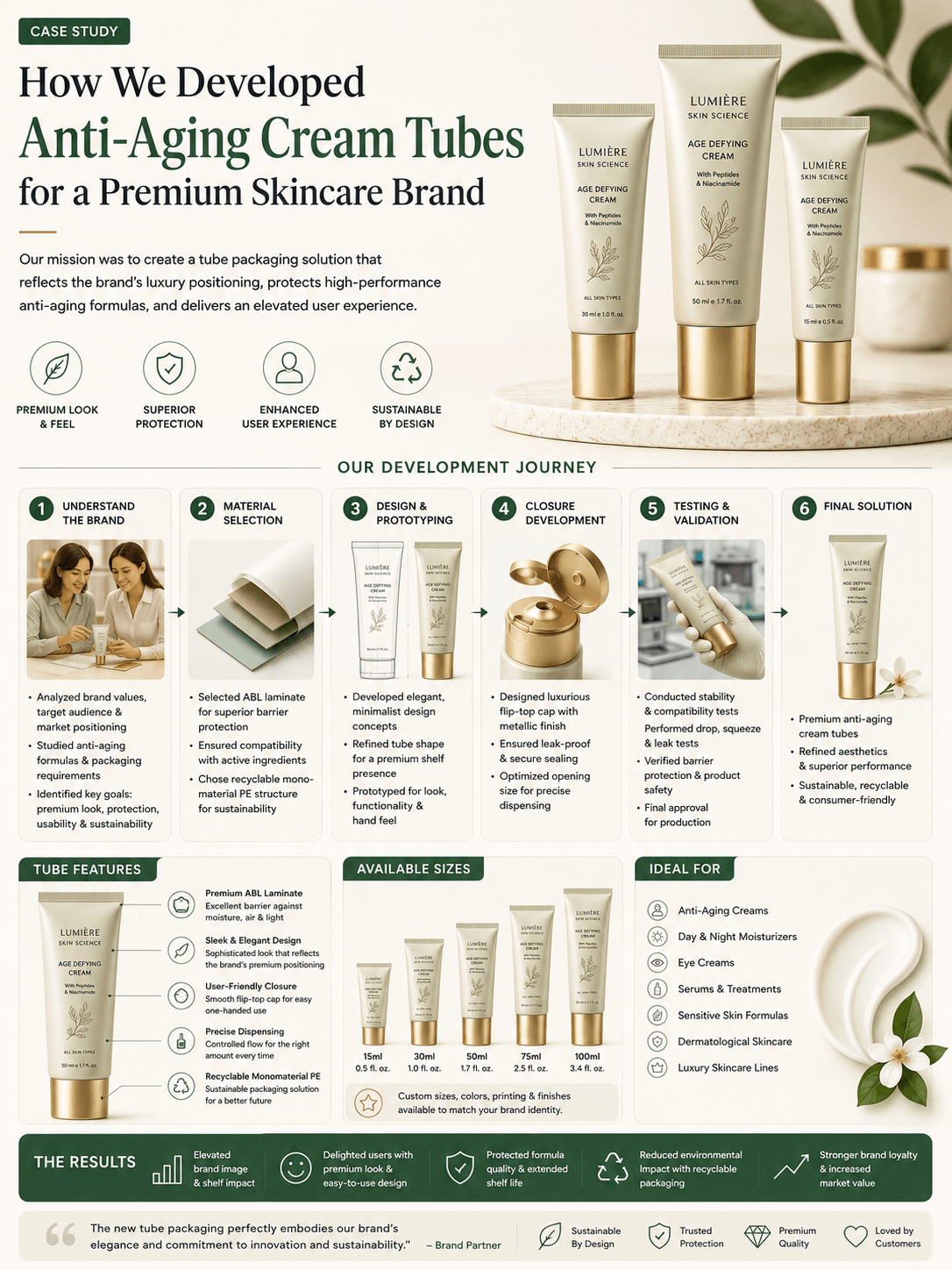 How We Developed Anti-Aging Cream Tubes for a Premium Skincare Brand 1 Anti-Aging Cream Tubes Packaging Project for Premium Skincare Brand