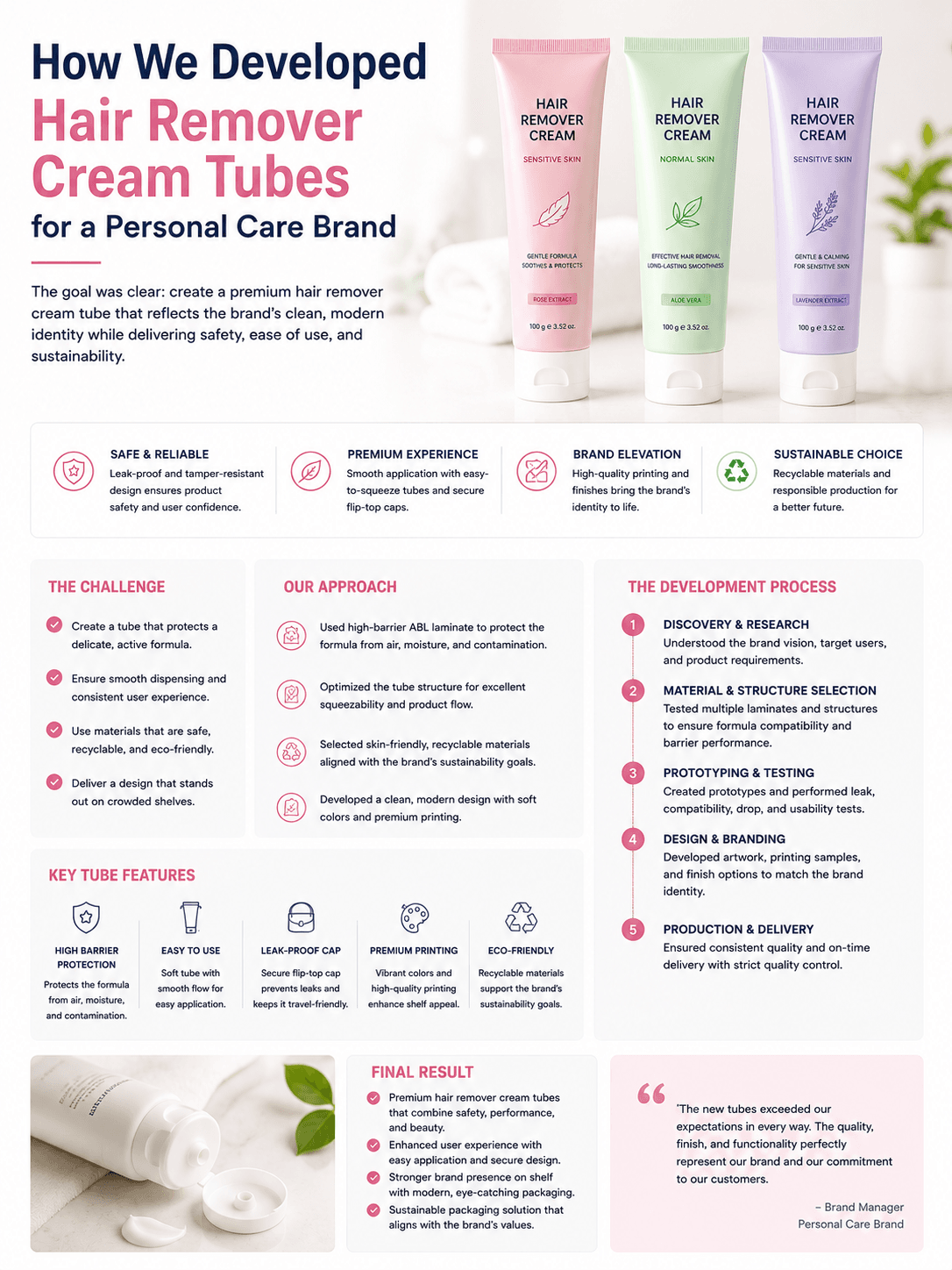 How We Developed Hair Remover Cream Tubes for a Personal Care Brand 1 Hair Remover Cream Tubes Packaging Project for Personal Care Brand