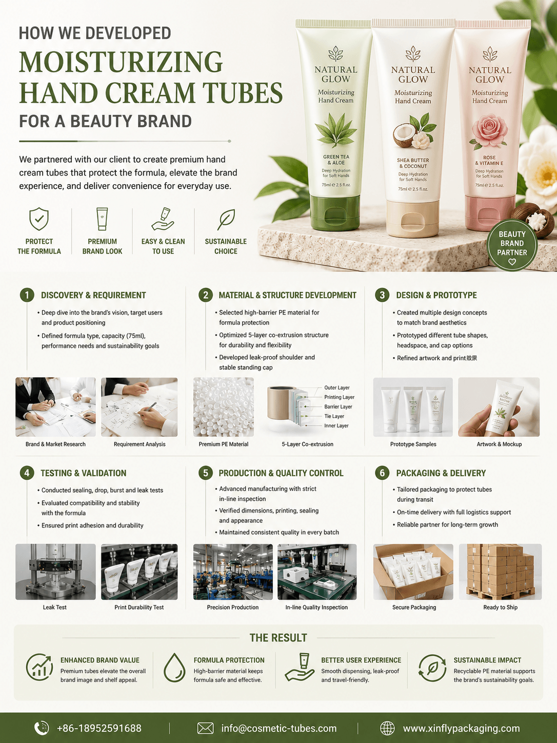 How We Developed Moisturizing Hand Cream Tubes for a Beauty Brand 1 Moisturizing Hand Cream Tubes Packaging Project
