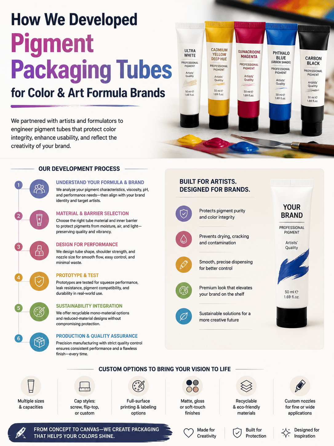 Pigment Packaging Tubes Case Study
