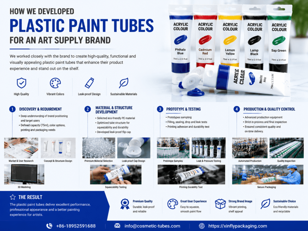 How We Developed Plastic Paint Tubes for an Art Supply Brand 19 How We Developed Plastic Paint Tubes for an Art Supply Brand